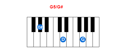 Hợp âm piano G5/G# và các hợp âm đảo