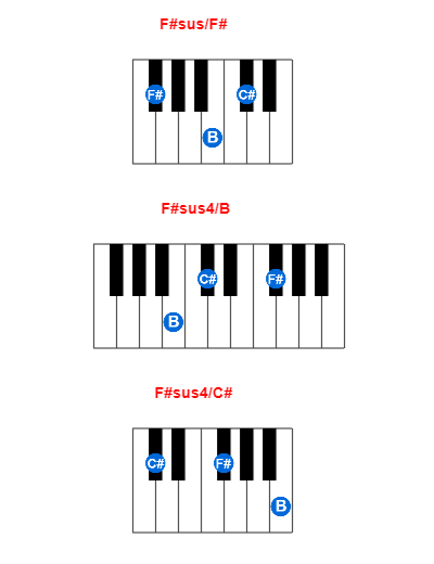 Hợp âm piano F#sus/F# và các hợp âm đảo