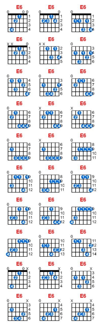 Hợp âm guitar E6 và các thế bấm