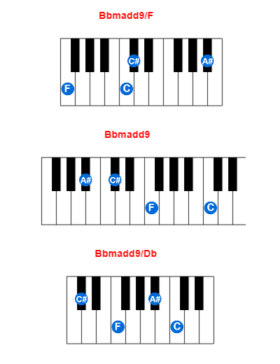 Hợp âm piano Bbmadd9/F và các hợp âm đảo