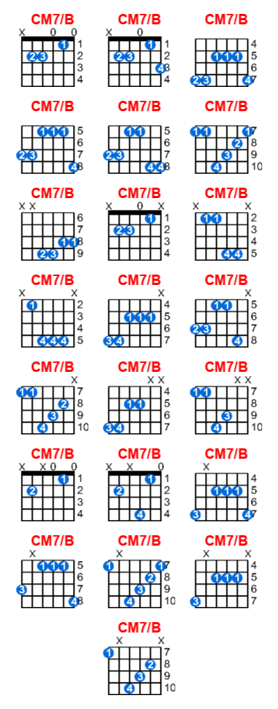 Hợp âm guitar CM7/B và các thế bấm