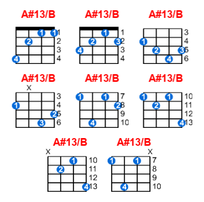 Hợp âm ukulele A#13/B và các thế bấm