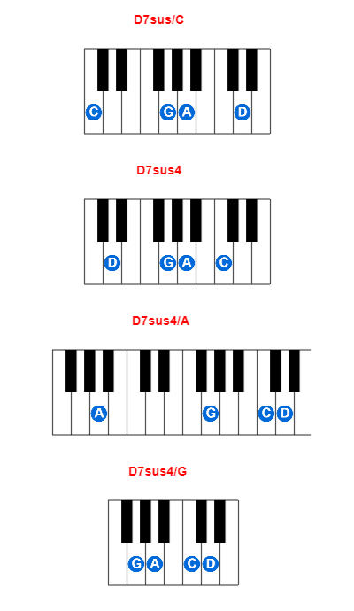 Hợp âm piano D7sus/C và các hợp âm đảo