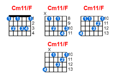 Hợp âm guitar Cm11/F và các thế bấm