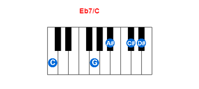 Hợp âm piano Eb7/C và các hợp âm đảo