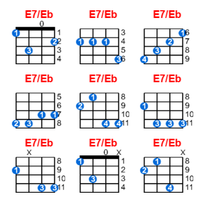 Hợp âm ukulele E7/Eb và các thế bấm