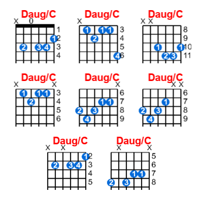 Hợp âm guitar Daug/C và các thế bấm