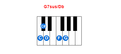 Hợp âm piano G7sus/Db và các hợp âm đảo
