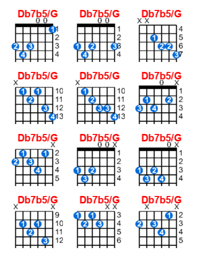 Hợp âm guitar Db7b5/G và các thế bấm