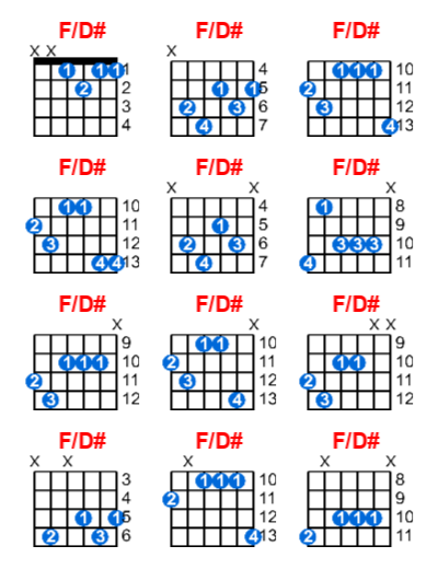 Hợp âm guitar F/D# và các thế bấm