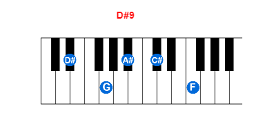 Hợp âm piano D#9 và các hợp âm đảo