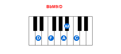 Hợp âm piano BbM9/D và các hợp âm đảo