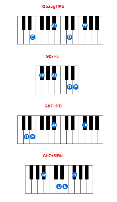 Hợp âm piano Gbaug7/Fb và các hợp âm đảo