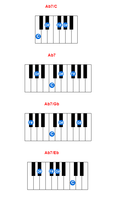 Hợp âm piano Ab7/C và các hợp âm đảo