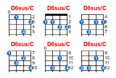 Hợp âm ukulele D6sus/C và các thế bấm