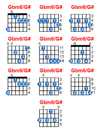 Hợp âm guitar Gbm6/G# và các thế bấm