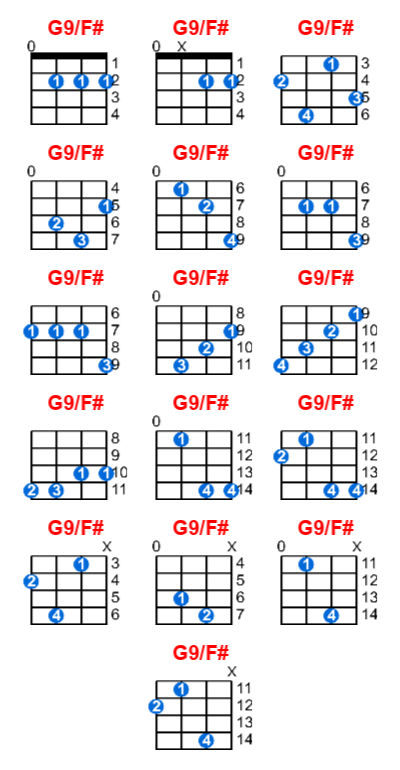 Hợp âm ukulele G9/F# và các thế bấm