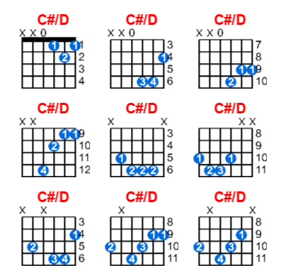 Hợp âm guitar C#/D và các thế bấm