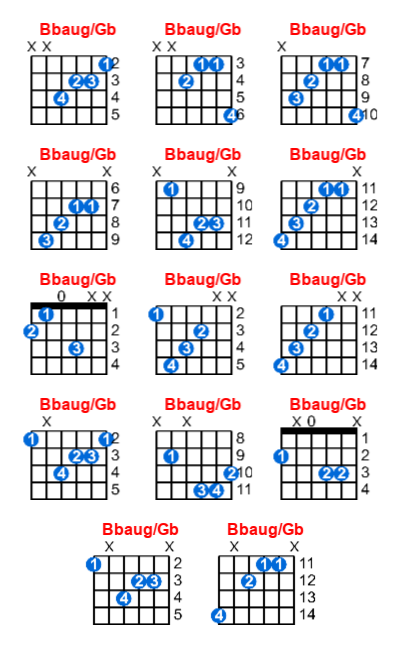 Hợp âm guitar Bbaug/Gb và các thế bấm