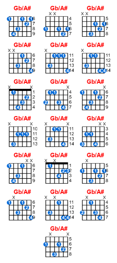 Hợp âm guitar Gb/A# và các thế bấm