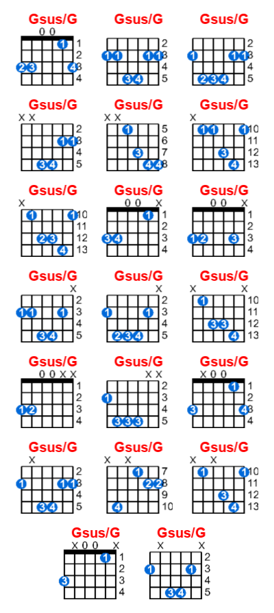 Hợp âm guitar Gsus/G và các thế bấm