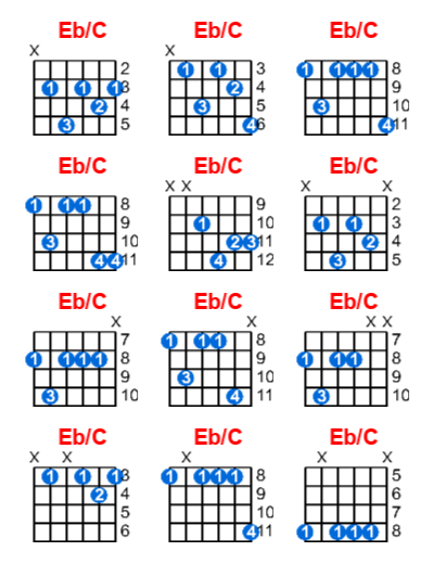 Hợp âm guitar Eb/C và các thế bấm