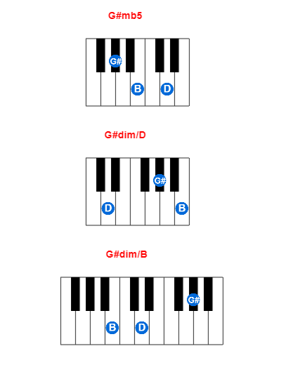 Hợp âm piano G#mb5 và các hợp âm đảo