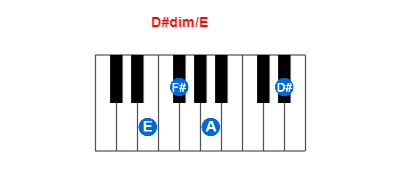 Hợp âm piano D#dim/E và các hợp âm đảo