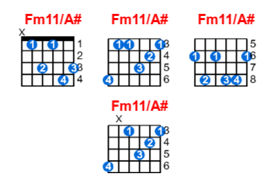Hợp âm guitar Fm11/A# và các thế bấm