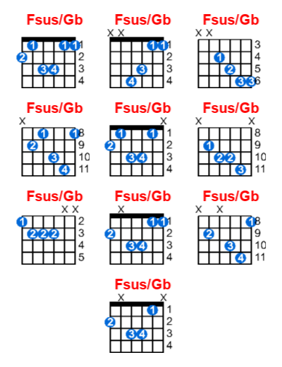 Hợp âm guitar Fsus/Gb và các thế bấm