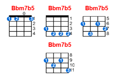 Hợp âm ukulele Bbm7b5 và các thế bấm