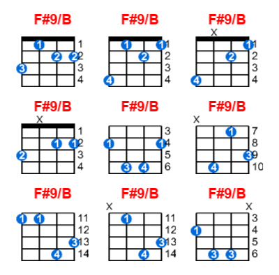 Hợp âm ukulele F#9/B và các thế bấm