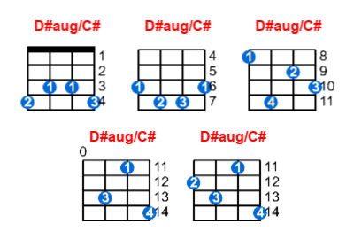 Hợp âm ukulele D#aug/C# và các thế bấm