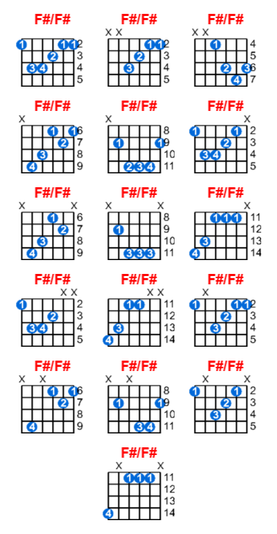 Hợp âm guitar F#/F# và các thế bấm