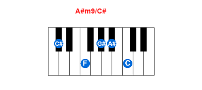 Hợp âm piano A#m9/C# và các hợp âm đảo