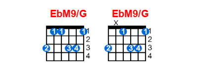 Hợp âm guitar EbM9/G và các thế bấm