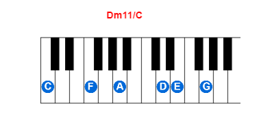 Hợp âm piano Dm11/C và các hợp âm đảo