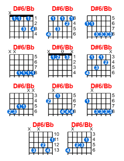 Hợp âm guitar D#6/Bb và các thế bấm