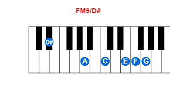 Hợp âm piano FM9/D# và các hợp âm đảo