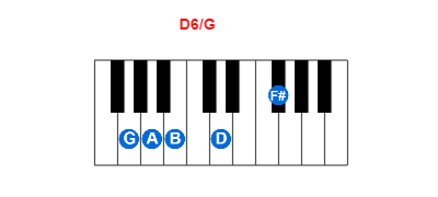 Hợp âm piano D6/G và các hợp âm đảo