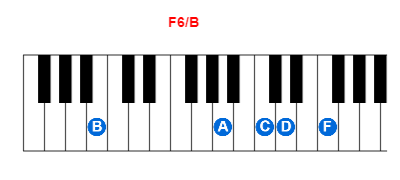 Hợp âm piano F6/B và các hợp âm đảo