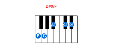 Hợp âm piano D#9/F và các hợp âm đảo