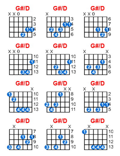 Hợp âm guitar G#/D và các thế bấm