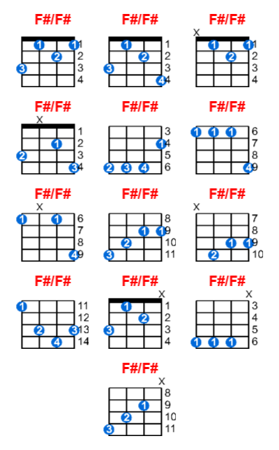 Hợp âm ukulele F#/F# và các thế bấm