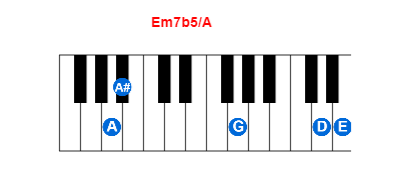 Hợp âm piano Em7b5/A và các hợp âm đảo