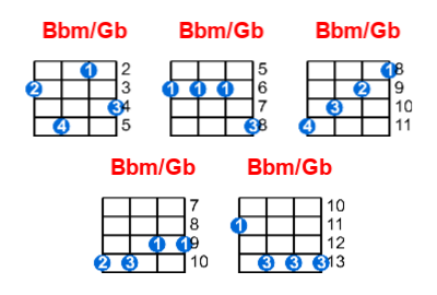 Hợp âm ukulele Bbm/Gb và các thế bấm