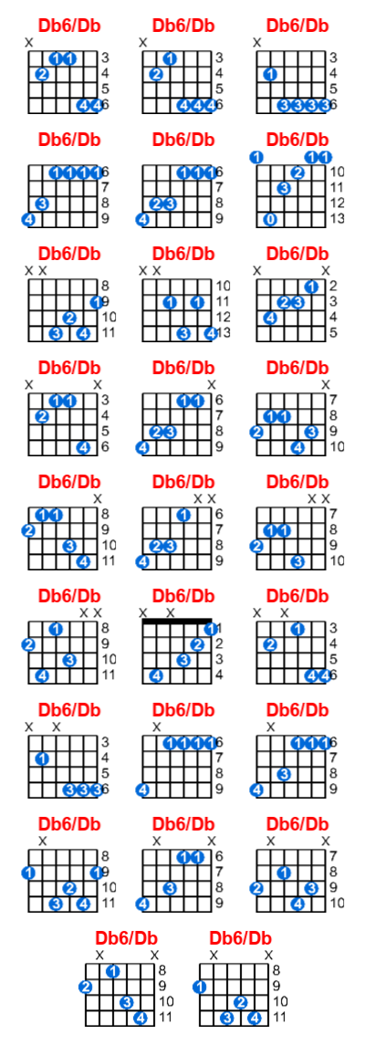 Hợp âm guitar Db6/Db và các thế bấm