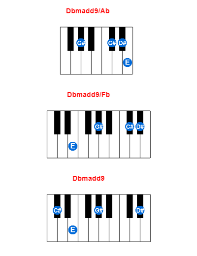Hợp âm piano Dbmadd9/Ab và các hợp âm đảo