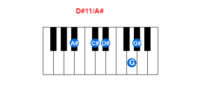Hợp âm piano D#11/A# và các hợp âm đảo
