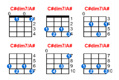 Hợp âm ukulele C#dim7/A# và các thế bấm